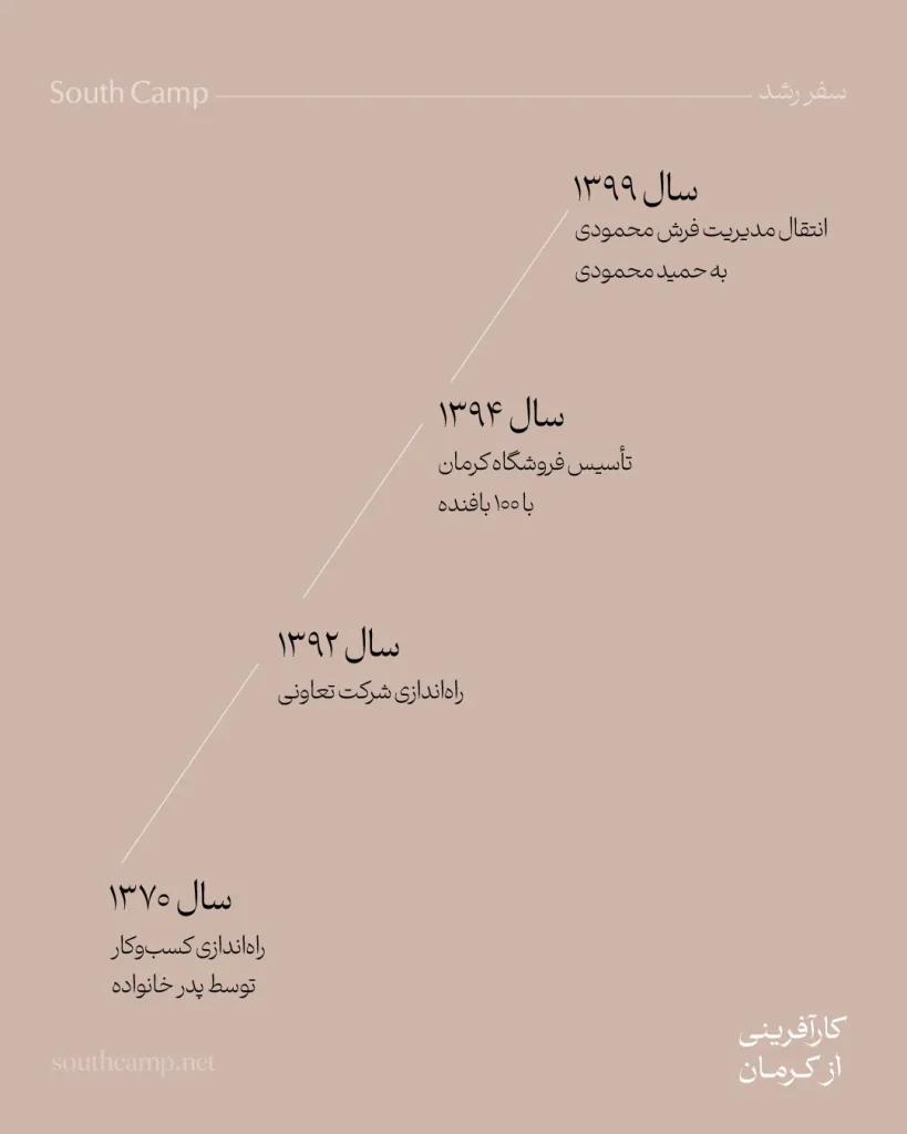 خط‌‌ زمانی فرش محمودی